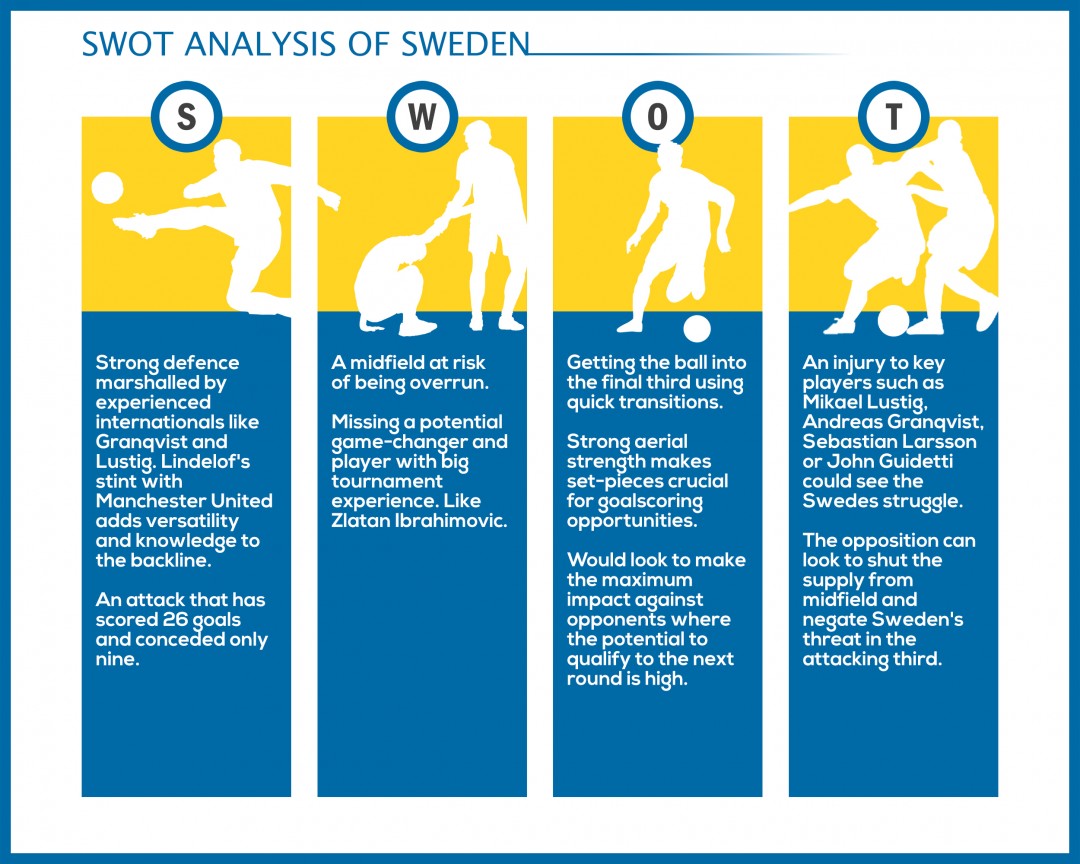 Swot Analysis Of FIFA